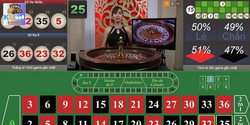 Cấu tạo bàn chơi game bài Roulette tại Kubet